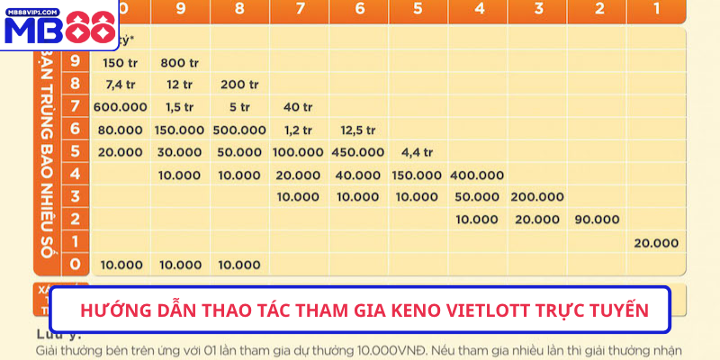 Hướng dẫn thao tác tham gia Keno Vietlott trực tuyến